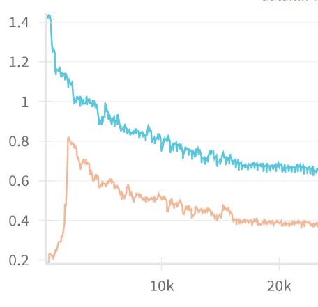 Active Learning for Improved Classification Model Training thumbnail